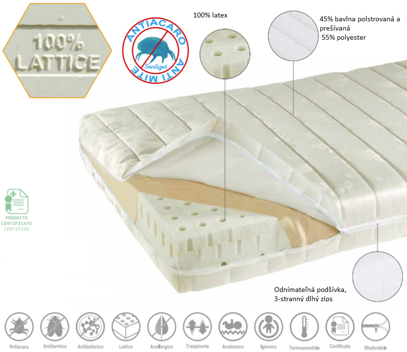 Italbaby matrace Physioform